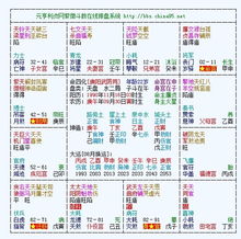 百度星盘免费查询(百度星盘查询器) 百度星盘免费查询(百度星盘查询器)