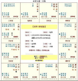 星座算命盘(在线计算星座命盘) 星座算命盘(在线计算星座命盘)