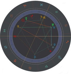在线测星盘（在线测星盘免费）