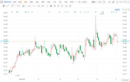 A股异动丨城发环境跌逾4% 股东中联水泥减持630万股 A股异动丨城发环境跌逾4% 股东中联水泥减持630万股