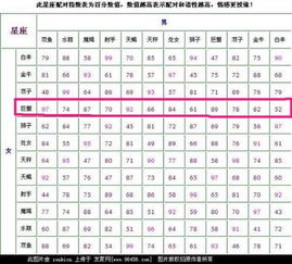 双子座速配星座(双子座的速配星座是谁) 双子座速配星座(双子座的速配星座是谁)