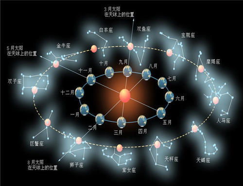 十二星座查询表双子（小度十二星座双子座是什么）
