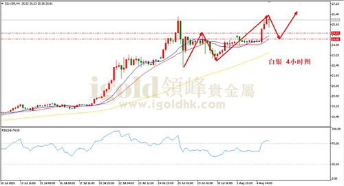 FPG 财盛国际:金银价格强势攀升再创新高 FPG 财盛国际:金银价格强势攀升再创新高