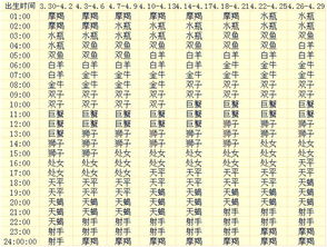 星座查询屋（星座查询详细）
