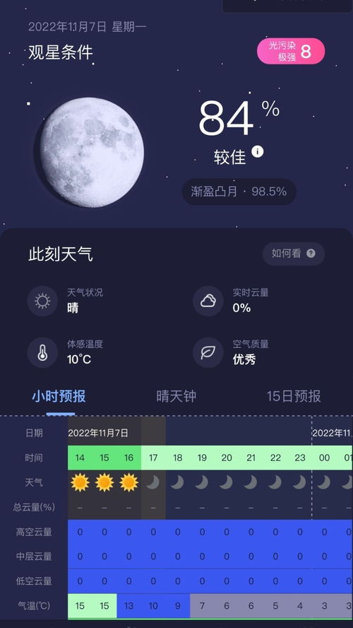 星座app哪个好用(星座app推荐) 星座app哪个好用(星座app推荐)