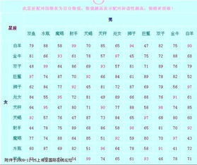 星座查询女生第一（第一星座查询网）