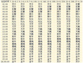 星座农历查询表（星座农历对应表）