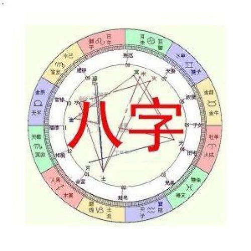 生辰八字星盘查询(生辰八字星盘查询吉凶) 生辰八字星盘查询(生辰八字星盘查询吉凶)