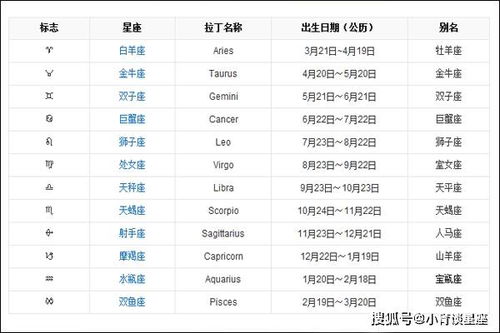 阴历星座查询计算器(星座查询阴历转阳历) 阴历星座查询计算器(星座查询阴历转阳历)