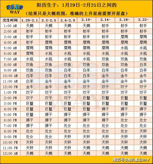 最完整上升星座查询（上升星座查询(超完整版)
