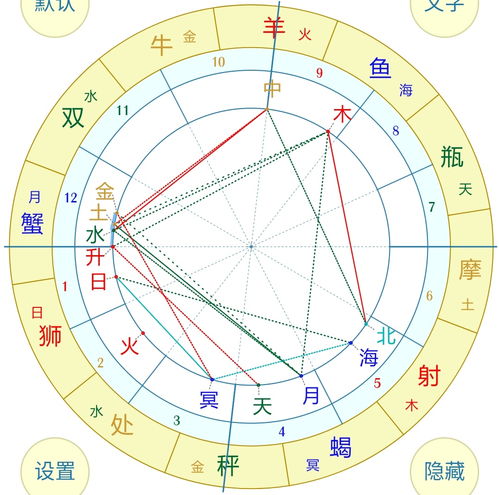 两个人星盘合盘(两个人的合盘能看到什么) 两个人星盘合盘(两个人的合盘能看到什么)