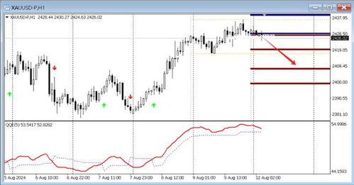 FPG财盛国际:全球油气前沿勘探新动向 FPG财盛国际:全球油气前沿勘探新动向