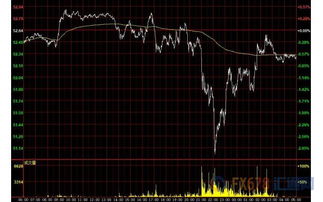 欧元触及一周高点 美国政府停摆导致美元全线下跌 欧元触及一周高点 美国政府停摆导致美元全线下跌