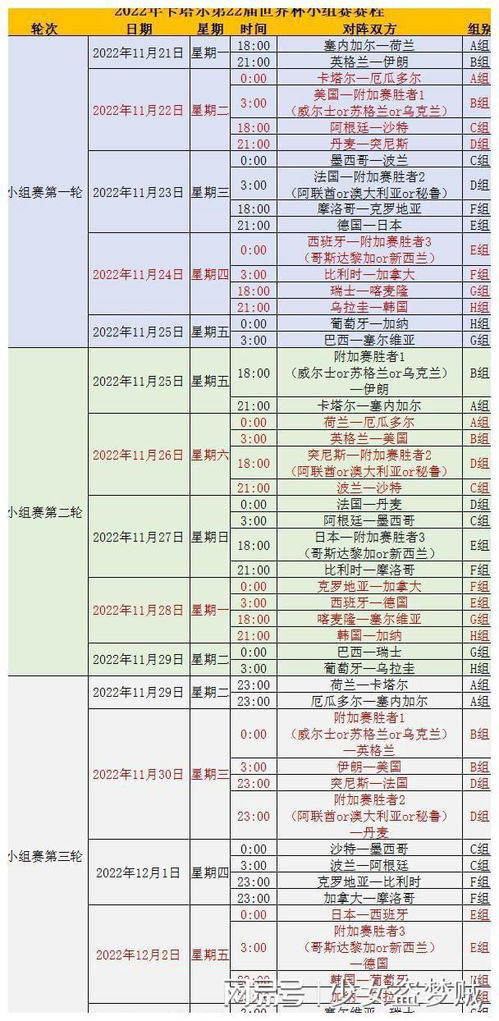 2022世界杯赛程时间表(2022年世界杯赛程时间) 2022世界杯赛程时间表(2022年世界杯赛程时间)
