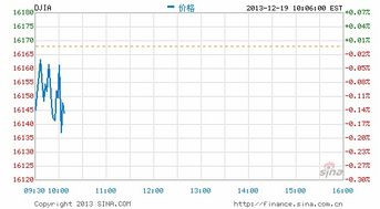 早盘:美股继续下滑 市场关注美政府停摆 早盘:美股继续下滑 市场关注美政府停摆