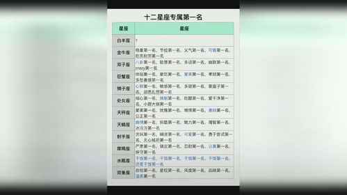十二星座的专属名字(十二星座的专属名字大全) 十二星座的专属名字(十二星座的专属名字大全)