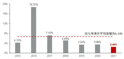 9月全国百城房价出炉!机构:新房价格上涨,二手房环比连跌41个月 9月全国百城房价出炉!机构:新房价格上涨,二手房环比连跌41个月