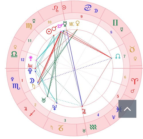 新浪星座上升星座(新浪星座星盘上升星座) 新浪星座上升星座(新浪星座星盘上升星座)