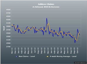 美国政府关门期间不会公布失业救济申请数据 美国政府关门期间不会公布失业救济申请数据