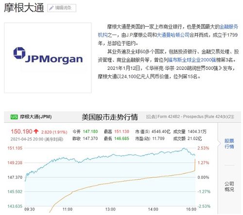 跑赢91%同业的摩根大通新兴市场基金加仓中概股 腾讯成为头号重仓 跑赢91%同业的摩根大通新兴市场基金加仓中概股 腾讯成为头号重仓