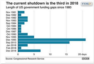 美国政府停摆持续,共和党考虑大幅削减开支 美国政府停摆持续,共和党考虑大幅削减开支