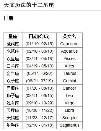 12星座农历与阳历查询表（十二星座农历查询表）