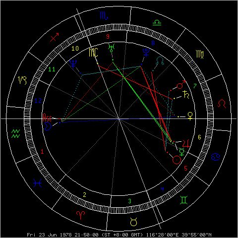 8月23日是什么星座上升星座(8月23日出生的人上升星座) 8月23日是什么星座上升星座(8月23日出生的人上升星座)