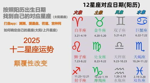 星座周运势最新(星座最新周运势查询) 星座周运势最新(星座最新周运势查询)