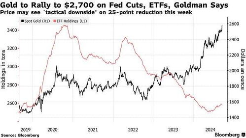 高盛:黄金仍是最看好的多头商品建议标的 高盛:黄金仍是最看好的多头商品建议标的