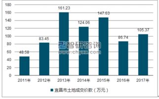 投资房产时,市场调研的重点是什么? 投资房产时,市场调研的重点是什么?