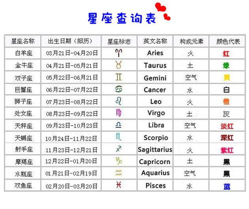 最精准的星座查询（完整的星座查询）