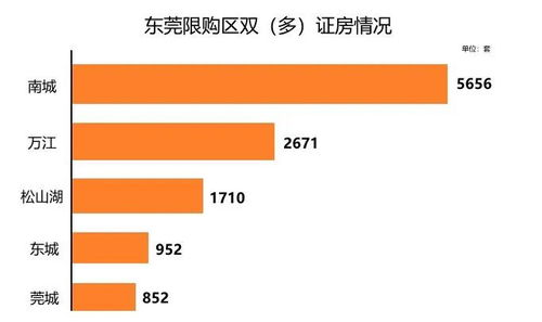 购房者如何判断房产的交易透明度？
