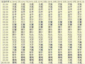 在线月亮星座精确查询表（月亮星座查询网站）