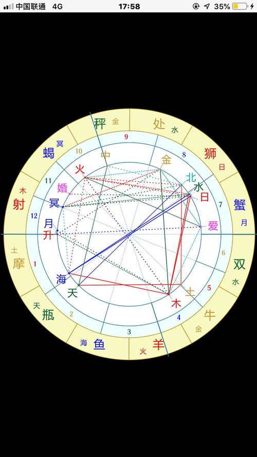 新浪星座星盘上升星座(新浪占星上升星座) 新浪星座星盘上升星座(新浪占星上升星座)