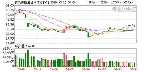 美国政府停摆持续，美股股指期货涨跌互现