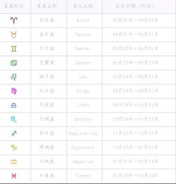 十二星座代表图案(十二星座表示图案) 十二星座代表图案(十二星座表示图案)