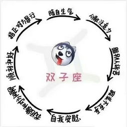 十二星座代表图案(十二星座表示图案) 十二星座代表图案(十二星座表示图案)