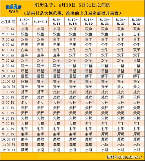 上升星座查询表星盘（上升星座查询(超完整版)