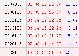 阴历5月12日是什么星座(公历10月22日是什么星座) 阴历5月12日是什么星座(公历10月22日是什么星座)