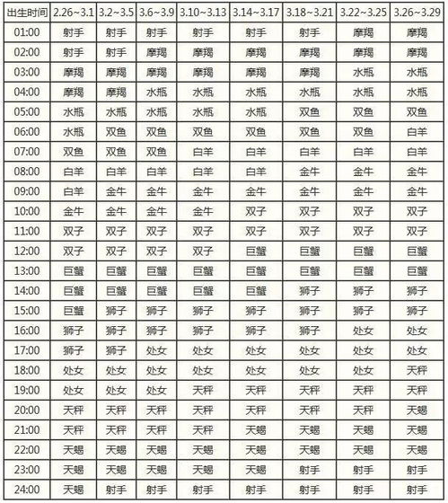 怎么看上升星座?怎么看上升星座查询表个人星盘查询）