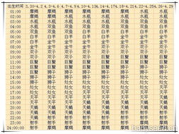 6月7日上升星座(6月6上升星座) 6月7日上升星座(6月6上升星座)