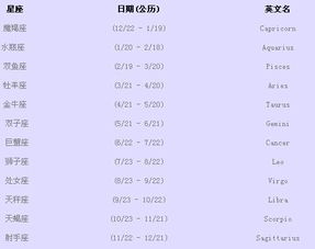 查一下星座 星座查询农历（查询星座阳历）