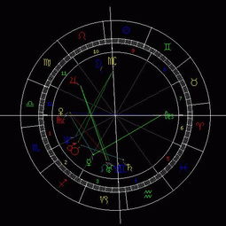 星盘看农历还是公历(星盘是农历还是阴历) 星盘看农历还是公历(星盘是农历还是阴历)