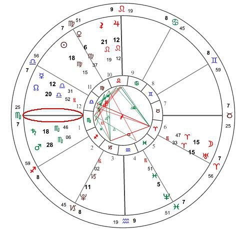 上升星座分别代表什么（上升星座是什么含义）