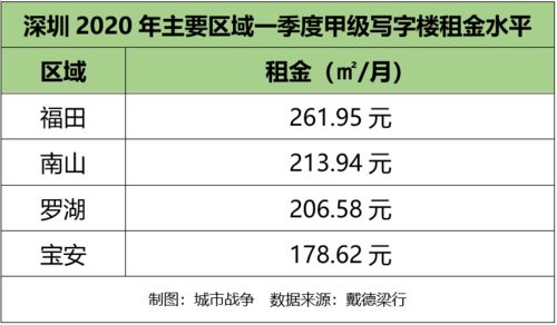 如何确定合适的租金水平? 如何确定合适的租金水平?