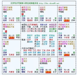 星座命盘查询表(星座命盘配对姻缘查询) 星座命盘查询表(星座命盘配对姻缘查询)