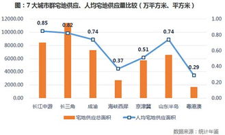 如何判断投资房产的市场前景和潜力? 如何判断投资房产的市场前景和潜力?