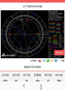 测星座命盘（测试星座命盘）