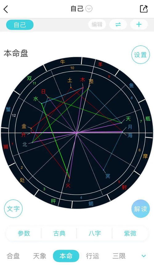 测星座命盘（测试星座命盘）