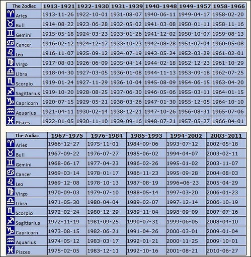 精准莉莉丝星座查询器(星座莉莉丝是什么意思) 精准莉莉丝星座查询器(星座莉莉丝是什么意思)